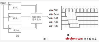 大規模集成電路設計中的復位電路 原理、挑戰與創新改進