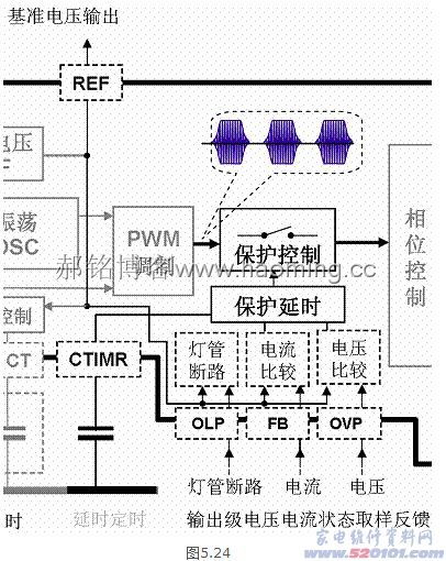 液晶顯示屏背光驅動集成電路工作原理 圖