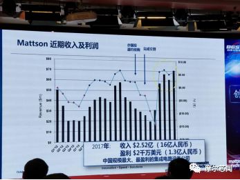 屹唐半導(dǎo)體北京工廠首臺(tái)設(shè)備下線，助力集成電路國產(chǎn)化進(jìn)程